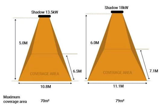 Shadow 13.5kW & 18kW Industrial Heater - Heat Outdoors