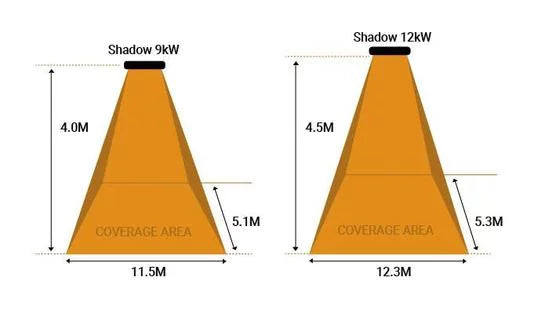 Shadow 9kW & 12kW Industrial Heater - Heat Outdoors
